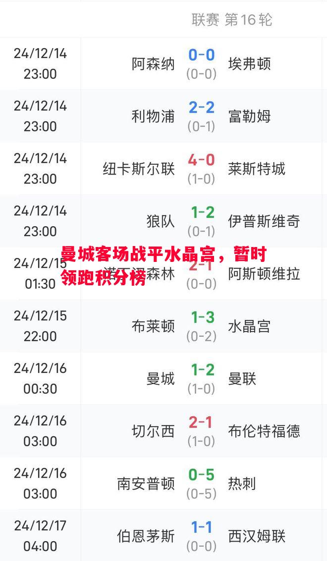 曼城客场战平水晶宫,暂时领跑积分榜 曼城客场战平水晶宫,暂时领跑积分榜