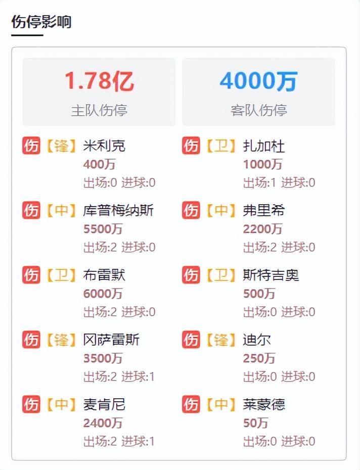 尤文图斯中场大将受伤,影响球队整体实力 尤文图斯中场大将受伤,影响球队整体实力