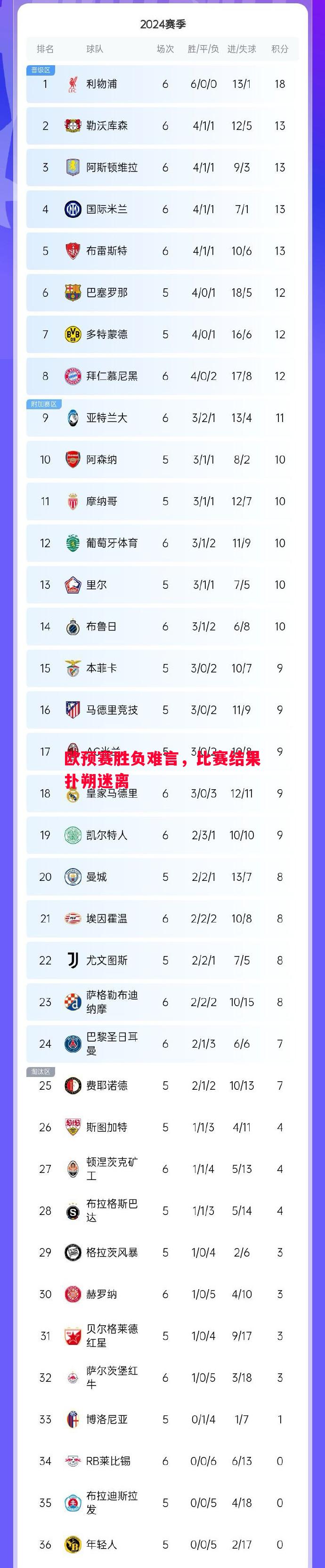 欧预赛胜负难言,比赛结果扑朔迷离 欧预赛胜负难言,比赛结果扑朔迷离