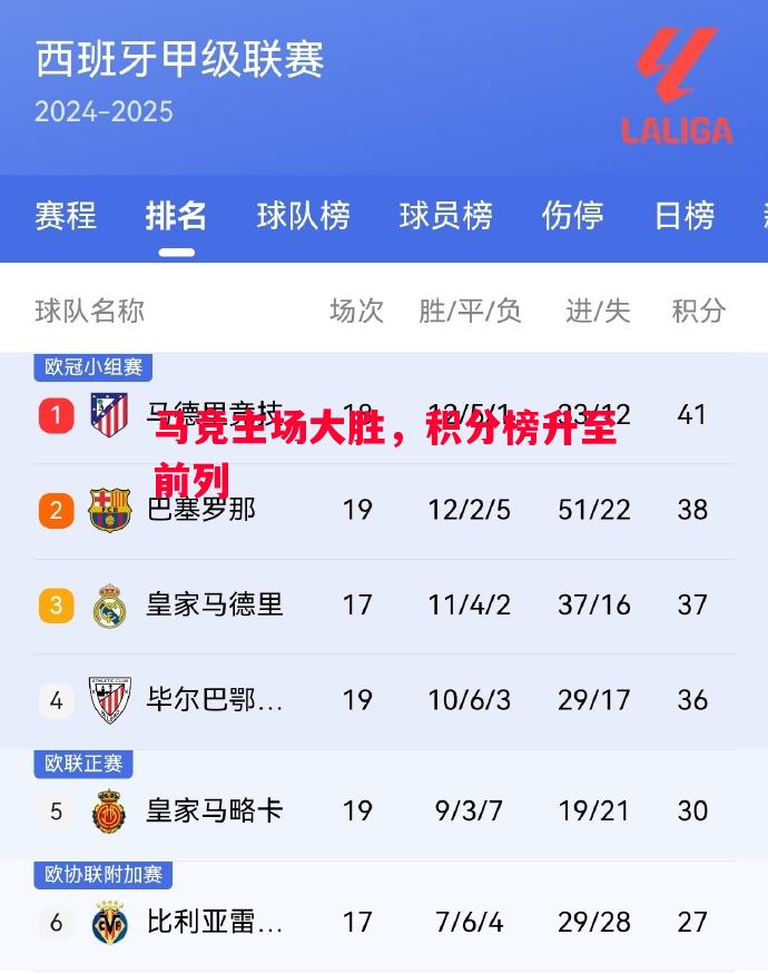 马竞主场大胜,积分榜升至前列 马竞主场大胜,积分榜升至前列