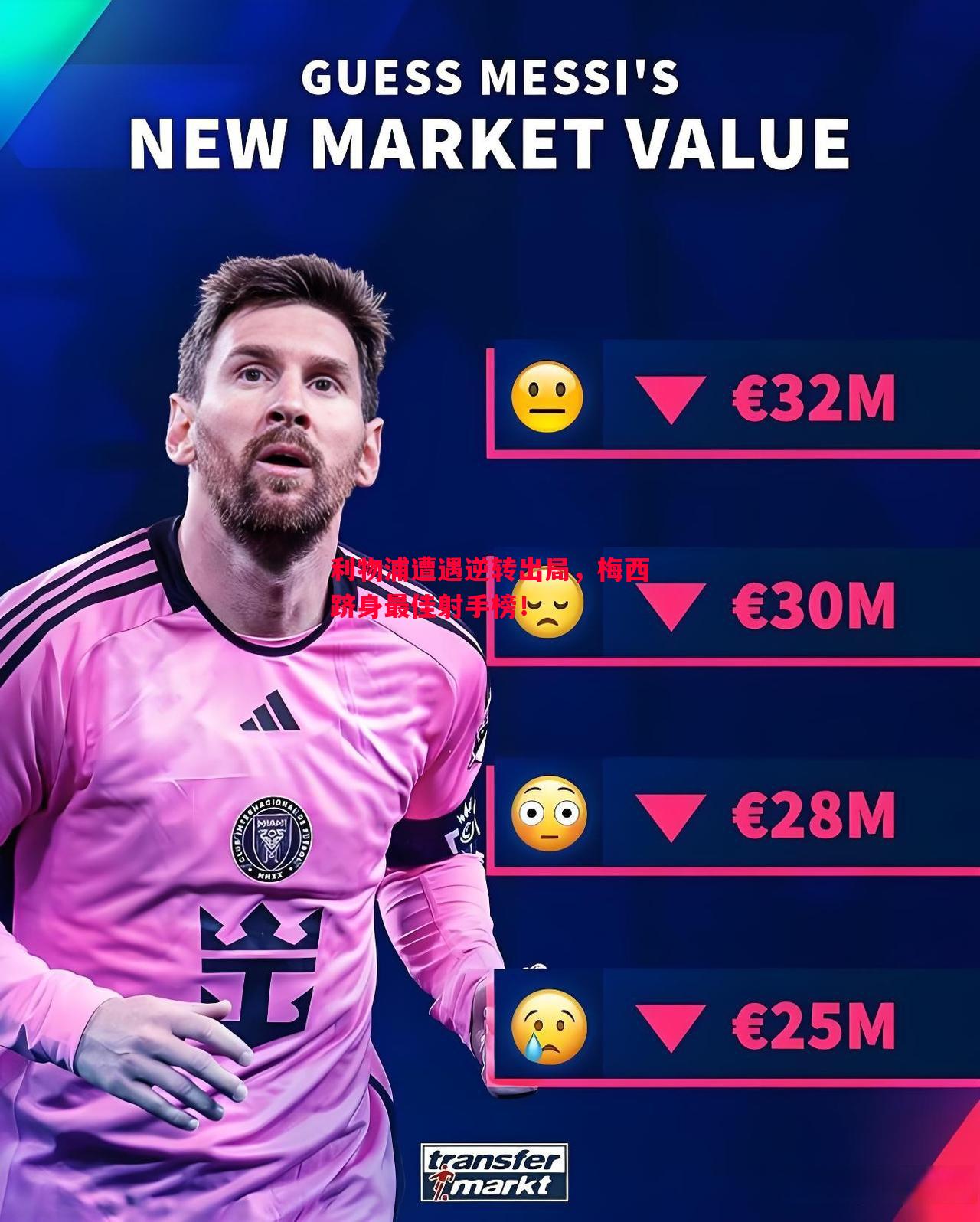 利物浦遭遇逆转出局,梅西跻身最佳射手榜! 利物浦遭遇逆转出局,梅西跻身最佳射手榜!