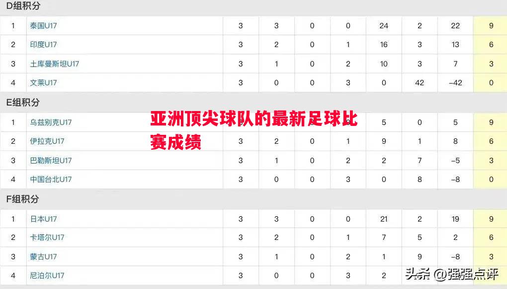 亚洲顶尖球队的最新足球比赛成绩 亚洲顶尖球队的最新足球比赛成绩