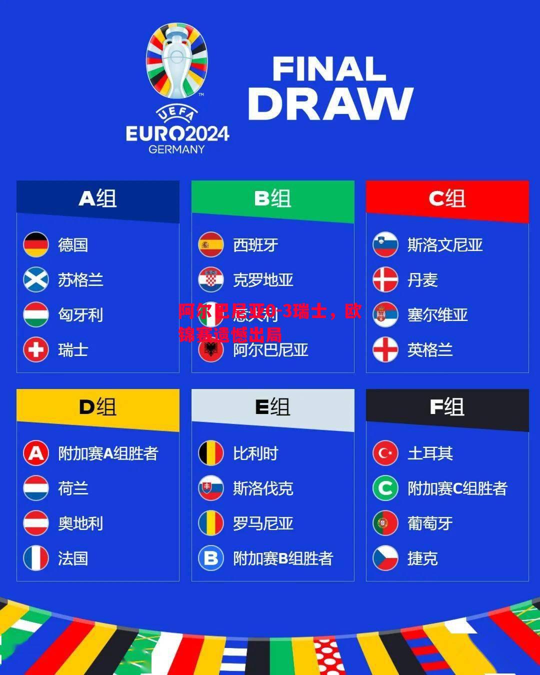 阿尔巴尼亚0-3瑞士,欧锦赛遗憾出局 阿尔巴尼亚0-3瑞士,欧锦赛遗憾出局